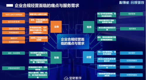 金財(cái)數(shù)字AI SaaS產(chǎn)品正式上線 重構(gòu)財(cái)稅服務(wù)增長(zhǎng)曲線，開啟智能化轉(zhuǎn)型新征程